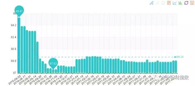 20170927 China Water Head Stone Index Price Index Weekly Report