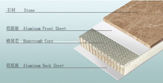 201811252342404308093 Stone Honeycomb Panel