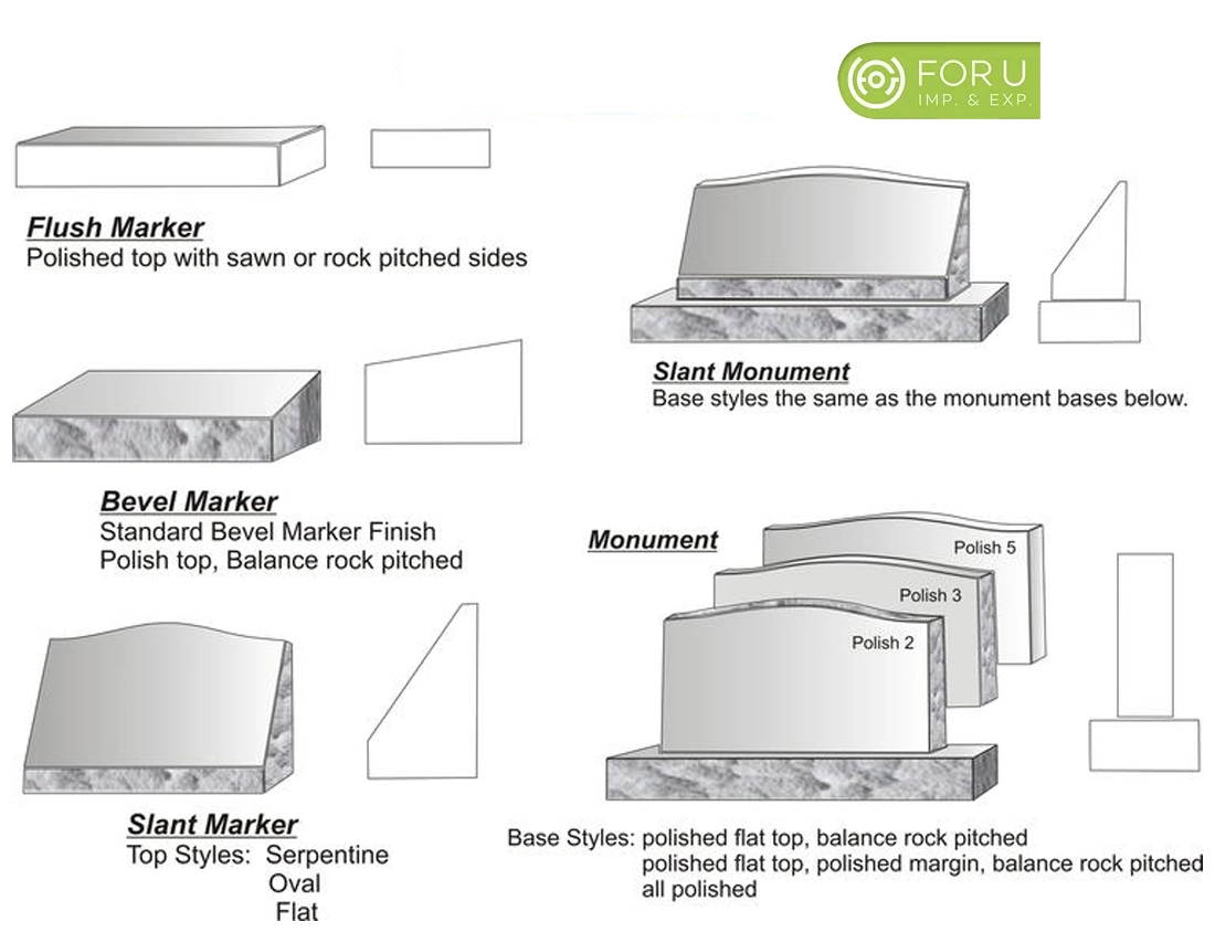 Granite Upright headstone Drawings Granite Upright headstone Drawings